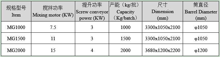 判斷干粉砂漿混合機(jī)好壞的三大方法