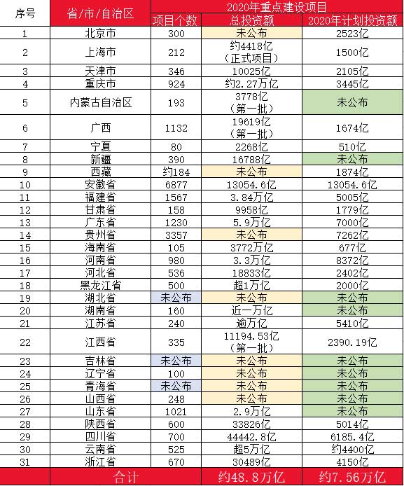 10萬億來了！2021年建筑業(yè)迎來“新基建時代”