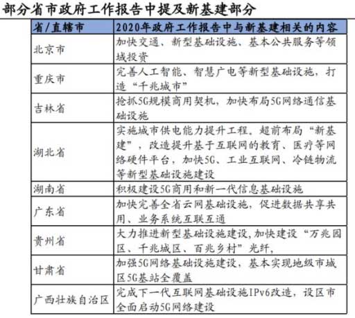 10萬億來了！2021年建筑業(yè)迎來“新基建時代”