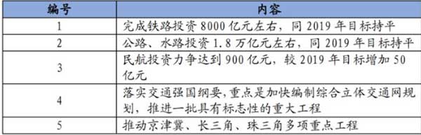 10萬億來了！2021年建筑業(yè)迎來“新基建時代”