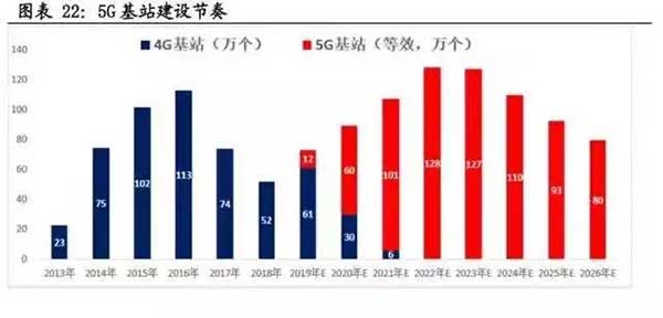 10萬億來了！2021年建筑業(yè)迎來“新基建時代”