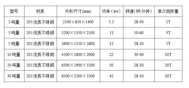 不銹鋼真石漆攪拌機(jī)的優(yōu)勢(shì)