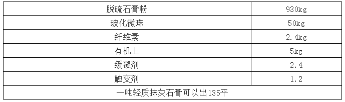 玻化微珠用于輕質(zhì)抹灰石膏存在的七大問(wèn)題