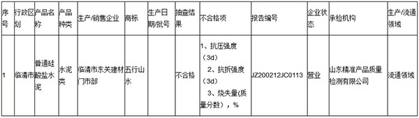 大批不合格砂石、水泥流入市場！涉及山東、浙江、陜西、重慶...