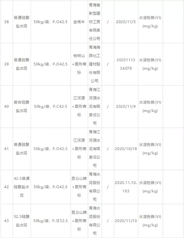 大批不合格砂石、水泥流入市場！涉及山東、浙江、陜西、重慶...