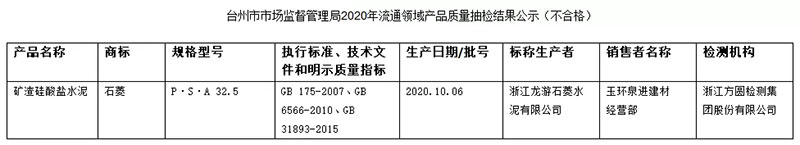 大批不合格砂石、水泥流入市場！涉及山東、浙江、陜西、重慶...