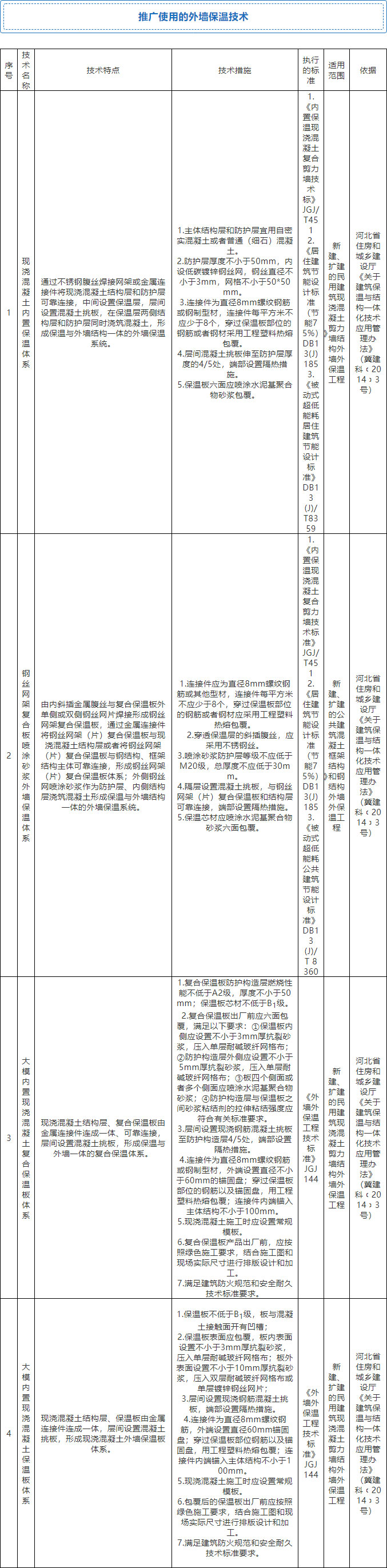 7月起，全省禁限外墻外保溫！全面推廣使用4種體系和7種材料！