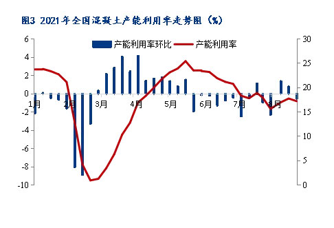 8月砂石價格同比上漲3.1%，金九銀十旺季來臨，砂石行情利好上揚