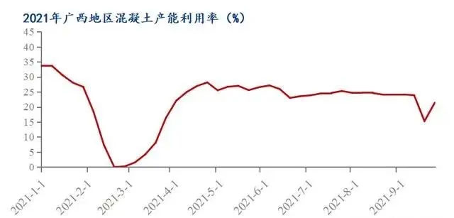 廣西受眾多因素影響，砂石價(jià)格小幅震蕩！四季度砂石行情展望