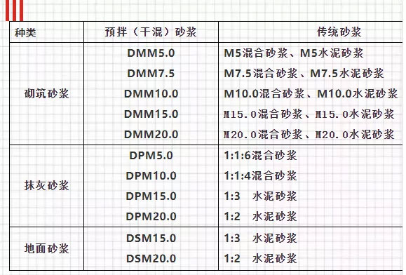 關(guān)于預(yù)拌砂漿，你想知道的知識(shí)都在這里！