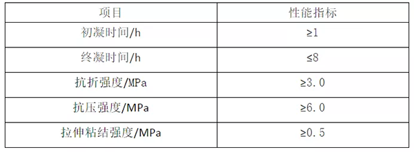 輕質(zhì)抹灰石膏、底層抹灰石膏、面層抹灰石膏有何區(qū)別？