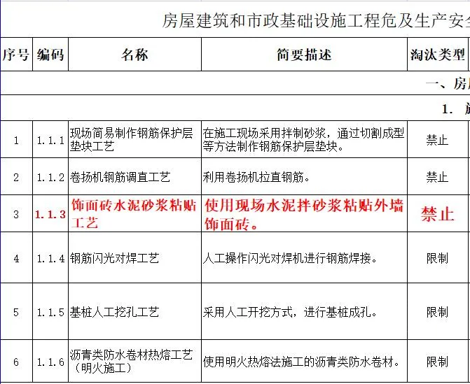 取消水泥砂漿飾面磚粘貼工藝？住建部發(fā)文：明令禁止！